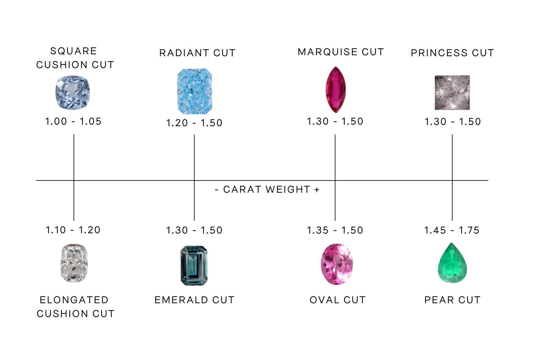 Gemstone cuts hotsell